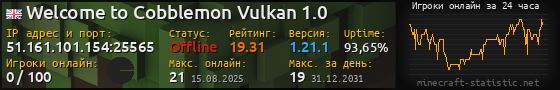 Юзербар 560x90 с графиком игроков онлайн для сервера 51.161.101.154:25565