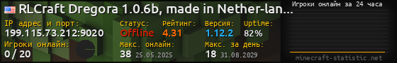 Юзербар 560x90 с графиком игроков онлайн для сервера 199.115.73.212:9020