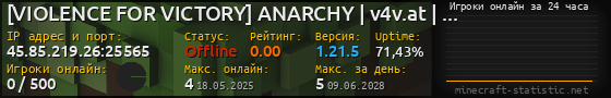Юзербар 560x90 с графиком игроков онлайн для сервера 45.85.219.26:25565