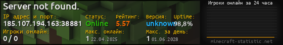 Юзербар 560x90 с графиком игроков онлайн для сервера 185.107.194.163:38881