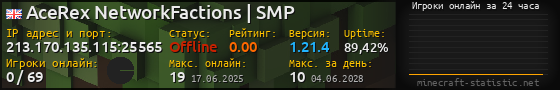 Юзербар 560x90 с графиком игроков онлайн для сервера 213.170.135.115:25565