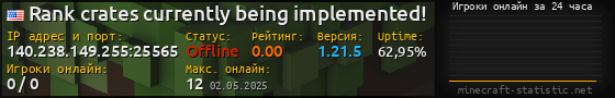 Юзербар 560x90 с графиком игроков онлайн для сервера 140.238.149.255:25565