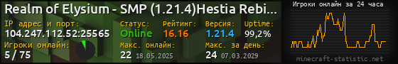 Юзербар 560x90 с графиком игроков онлайн для сервера 104.247.112.52:25565