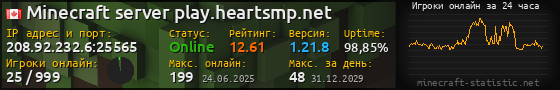 Юзербар 560x90 с графиком игроков онлайн для сервера 208.92.232.6:25565