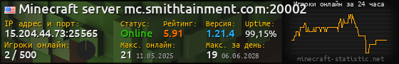 Юзербар 560x90 с графиком игроков онлайн для сервера 15.204.44.73:25565