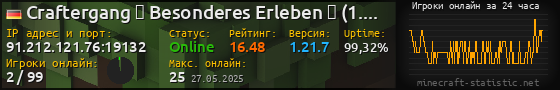 Юзербар 560x90 с графиком игроков онлайн для сервера 91.212.121.76:19132