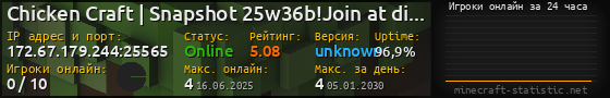 Юзербар 560x90 с графиком игроков онлайн для сервера 172.67.179.244:25565