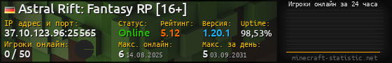 Юзербар 560x90 с графиком игроков онлайн для сервера 37.10.123.96:25565