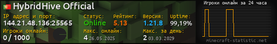 Юзербар 560x90 с графиком игроков онлайн для сервера 144.21.48.136:25565