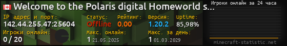 Юзербар 560x90 с графиком игроков онлайн для сервера 142.44.255.47:25604