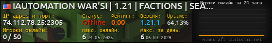 Юзербар 560x90 с графиком игроков онлайн для сервера 74.112.78.25:2305