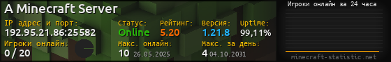 Юзербар 560x90 с графиком игроков онлайн для сервера 192.95.21.86:25582