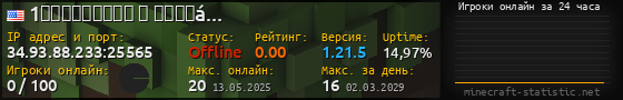 Юзербар 560x90 с графиком игроков онлайн для сервера 34.93.88.233:25565