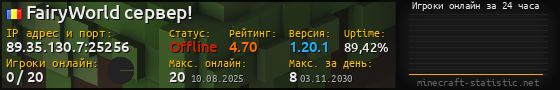 Юзербар 560x90 с графиком игроков онлайн для сервера 89.35.130.7:25256
