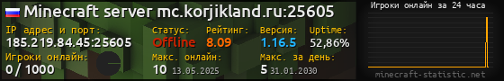 Юзербар 560x90 с графиком игроков онлайн для сервера 185.219.84.45:25605