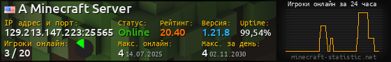 Юзербар 560x90 с графиком игроков онлайн для сервера 129.213.147.223:25565