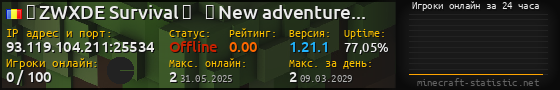 Юзербар 560x90 с графиком игроков онлайн для сервера 93.119.104.211:25534