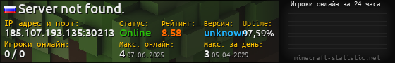 Юзербар 560x90 с графиком игроков онлайн для сервера 185.107.193.135:30213
