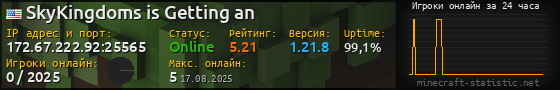 Юзербар 560x90 с графиком игроков онлайн для сервера 172.67.222.92:25565