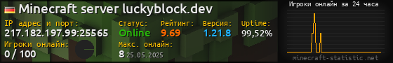 Юзербар 560x90 с графиком игроков онлайн для сервера 217.182.197.99:25565
