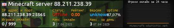 Юзербар 560x90 с графиком игроков онлайн для сервера 88.211.238.39:25565