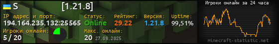 Юзербар 560x90 с графиком игроков онлайн для сервера 194.164.235.132:25565