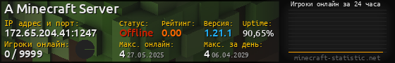 Юзербар 560x90 с графиком игроков онлайн для сервера 172.65.204.41:1247