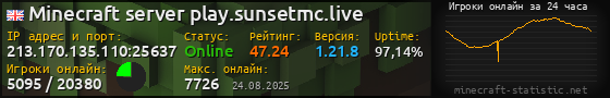 Юзербар 560x90 с графиком игроков онлайн для сервера 213.170.135.110:25637