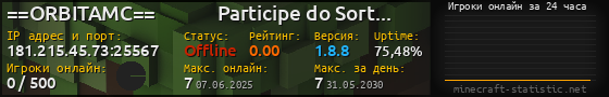 Юзербар 560x90 с графиком игроков онлайн для сервера 181.215.45.73:25567