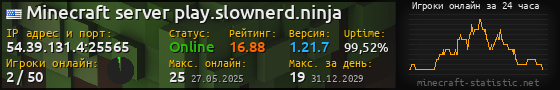 Юзербар 560x90 с графиком игроков онлайн для сервера 54.39.131.4:25565