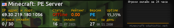 Юзербар 560x90 с графиком игроков онлайн для сервера 69.30.219.180:1056