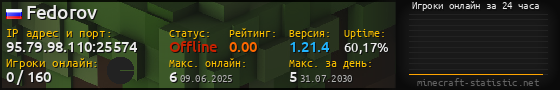 Юзербар 560x90 с графиком игроков онлайн для сервера 95.79.98.110:25574