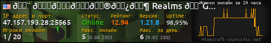 Юзербар 560x90 с графиком игроков онлайн для сервера 47.157.193.28:25565
