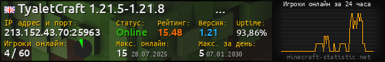 Юзербар 560x90 с графиком игроков онлайн для сервера 213.152.43.70:25963