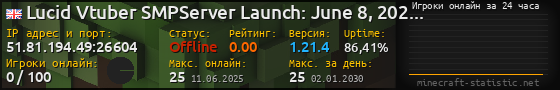 Юзербар 560x90 с графиком игроков онлайн для сервера 51.81.194.49:26604