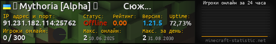 Юзербар 560x90 с графиком игроков онлайн для сервера 91.231.182.114:25762
