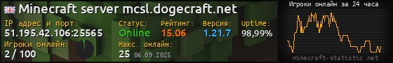 Юзербар 560x90 с графиком игроков онлайн для сервера 51.195.42.106:25565