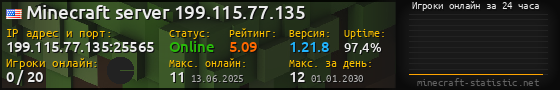 Юзербар 560x90 с графиком игроков онлайн для сервера 199.115.77.135:25565