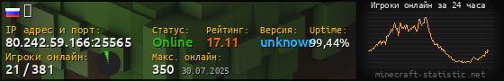 Юзербар 560x90 с графиком игроков онлайн для сервера 80.242.59.166:25565