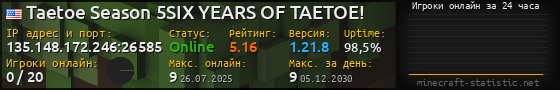 Юзербар 560x90 с графиком игроков онлайн для сервера 135.148.172.246:26585