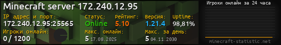 Юзербар 560x90 с графиком игроков онлайн для сервера 172.240.12.95:25565