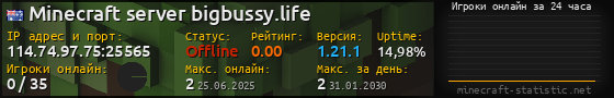 Юзербар 560x90 с графиком игроков онлайн для сервера 114.74.97.75:25565