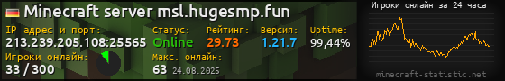Юзербар 560x90 с графиком игроков онлайн для сервера 213.239.205.108:25565