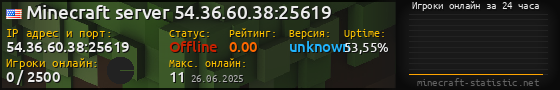 Юзербар 560x90 с графиком игроков онлайн для сервера 54.36.60.38:25619