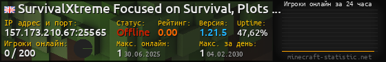 Юзербар 560x90 с графиком игроков онлайн для сервера 157.173.210.67:25565
