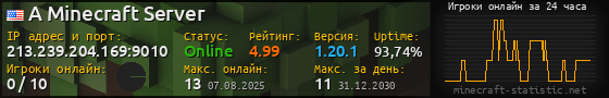 Юзербар 560x90 с графиком игроков онлайн для сервера 213.239.204.169:9010