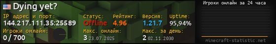 Юзербар 560x90 с графиком игроков онлайн для сервера 144.217.111.35:25589
