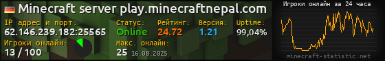 Юзербар 560x90 с графиком игроков онлайн для сервера 62.146.239.182:25565