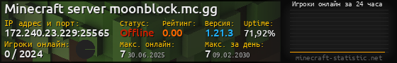 Юзербар 560x90 с графиком игроков онлайн для сервера 172.240.23.229:25565