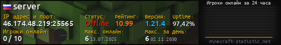 Юзербар 560x90 с графиком игроков онлайн для сервера 46.174.48.219:25565